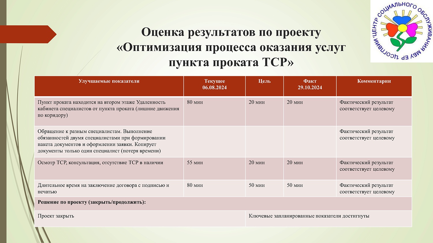 Презентация проекта «Оптимизация процесса оказания услуг пункта проката технических средств реабилитации"